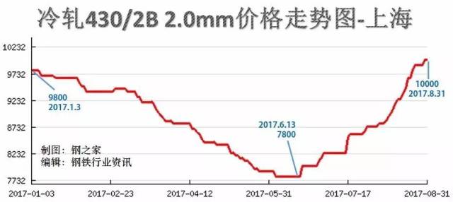 钢材价格最新行情走势深度解析，巷弄中的钢铁风情探秘