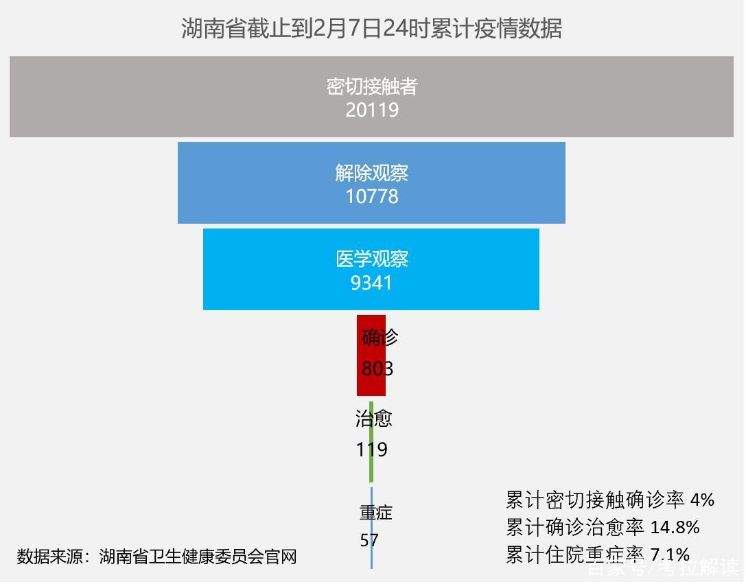 长沙疫情最新数据更新，最新长沙疫情数据消息概览