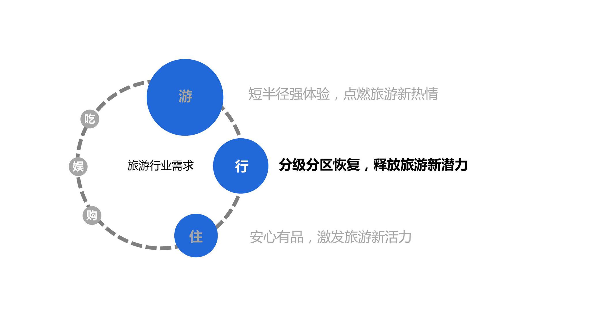 科技新品重塑旅行体验，激发无限探索欲望，最新旅游报道速递