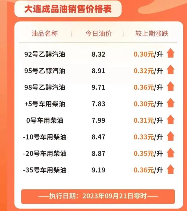 科技重塑能源世界