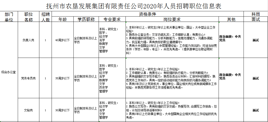 抚州最新招聘，友情的纽带与家的温馨环境