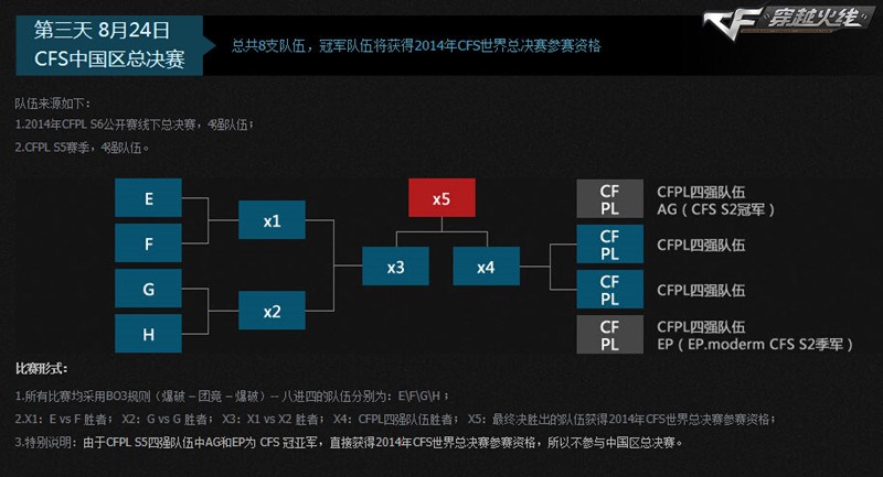 CF最新比赛全程详解与步骤指南